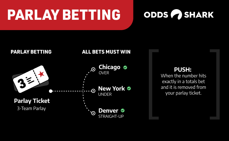 Parlay Betting Sites